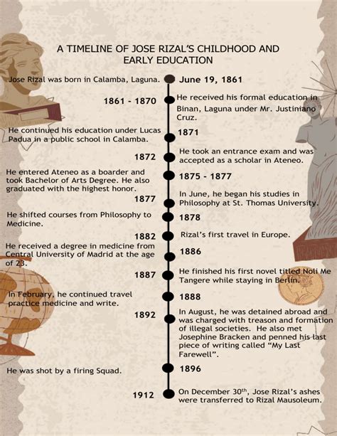 Finley's Early Life and Education
