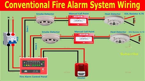 Fire Alarm System: 9 Crucial Facts You Must Know