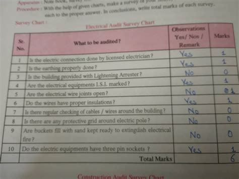 Fire Control Management Audit Survey Chart