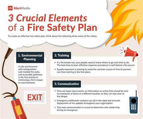 Fire Health and Life Safety Services: What Every Business Needs to Know