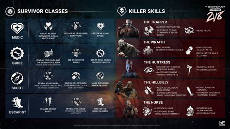 Fired Up DBD: Dominate the Realm with Strategies, Skills, and Perks!