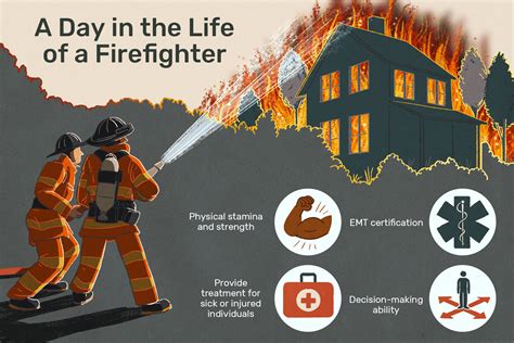 Firefighters: What They Do and What It's Like (In 10,000 Characters)