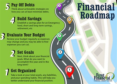 Fireside Financial: Your Roadmap to Financial Empowerment