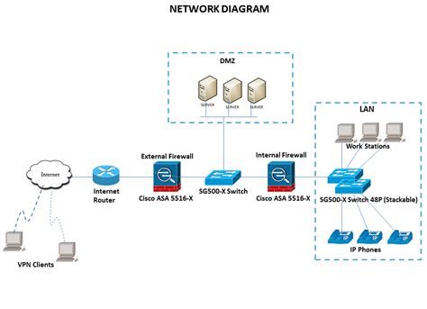 Firewall Deploying Cisco Asa Solutions PDF