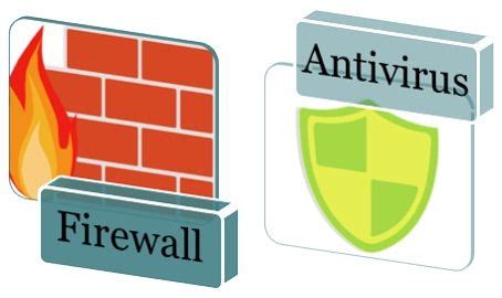 Firewall or antivirus software: