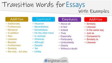 First, Transition Words Matter: A Comprehensive Guide to Writing with Clarity and Coherence