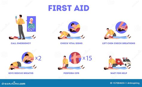 First Aid Steps