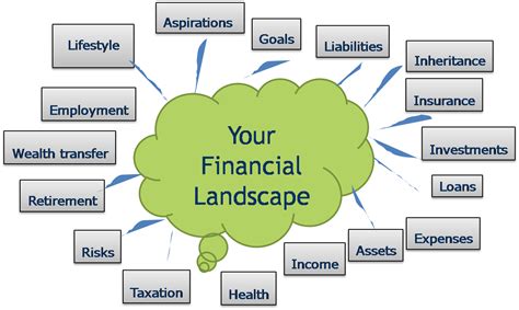 First Stop: Understanding Your Financial Landscape