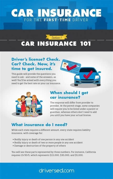 First Time Auto Insurance: A 101 Guide for New Drivers