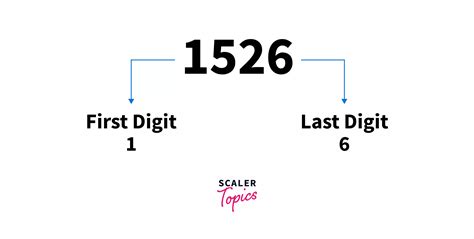 First digit: