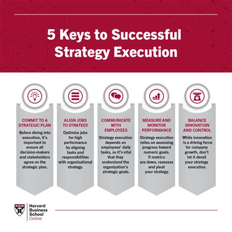 First in a Row: Strategies for Success