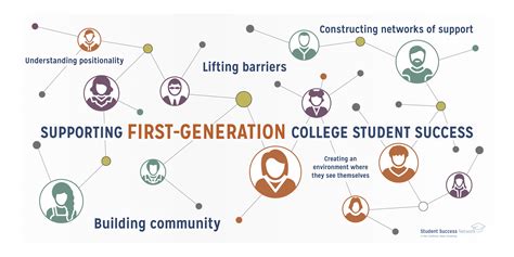 First in the Family Advice About College from First-Generation Students Your High School Years PDF