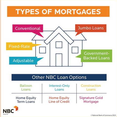 First mortgages: