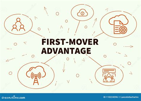 First-mover advantage