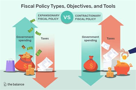 Fiscal Policy PDF