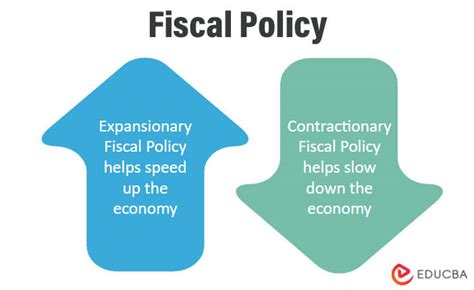 Fiscal policy: