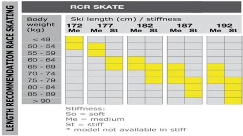 Fischer Skate Ski Size Chart