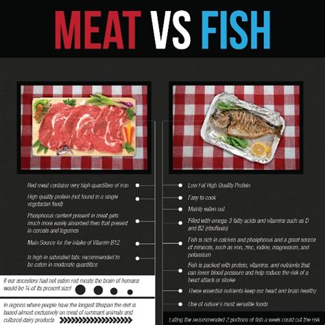 Fish vs. Red Meat: A Healthier Choice