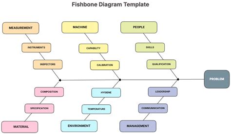 Fishbone Diagram Free Template