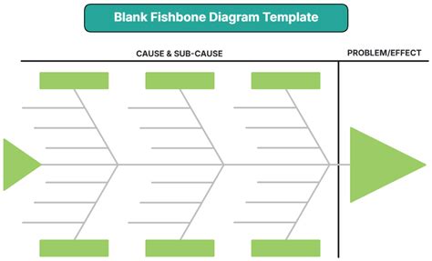 Fishbone Diagram Template Editable