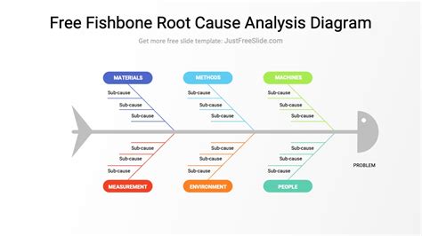 Fishbone Root Cause Analysis Template