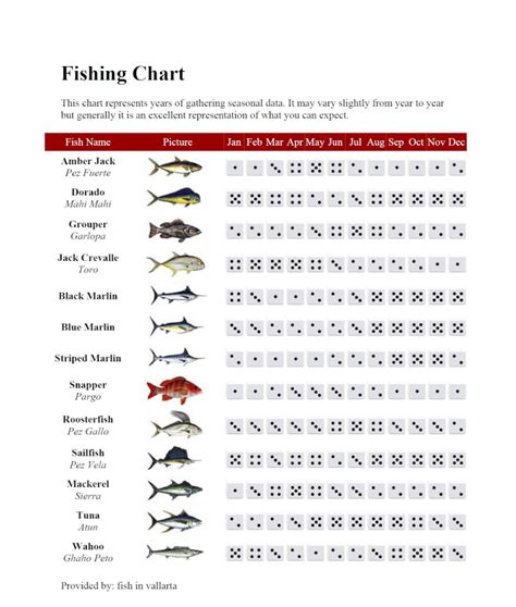 Fishing: A Guide to Fresh and Salt-Water Fishing Kindle Editon