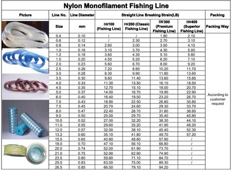Fishing Line Sizes Chart