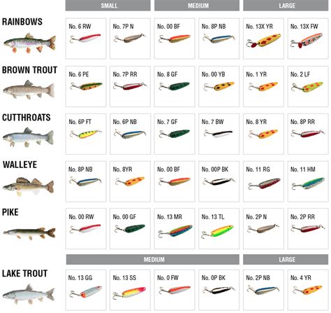 Fishing Lure Oz Weight Chart