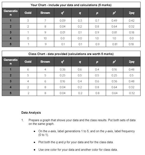 Fishy Frequencies Lab Question Answers PDF