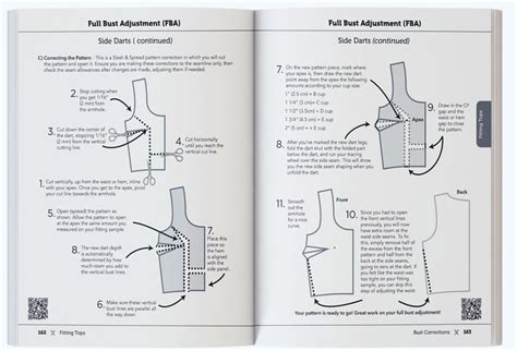 Fitting techniques 1 nm15 Ebook Doc