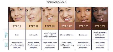 Fitzpatrick Skin Type Test: Discover Your Number