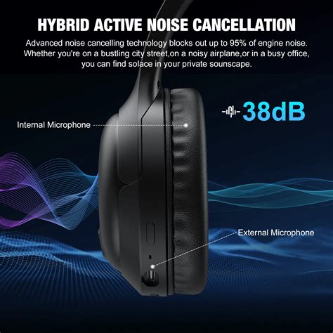 Fivanus Bluetooth Headphones Cancelling Cellphone PDF