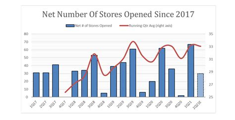 Five Below Stock: The Numbers