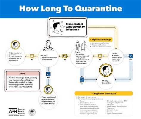 Five Days Inside: A Comprehensive Guide to Home Quarantine