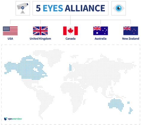 Five Eyes: A Comprehensive Guide to the Global Intelligence Alliance