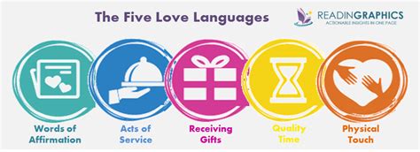 Five love languages lesson plan Ebook PDF