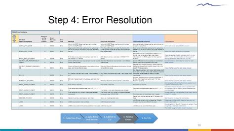 Fix Tag 40 Error: A Comprehensive Guide to Error Resolution