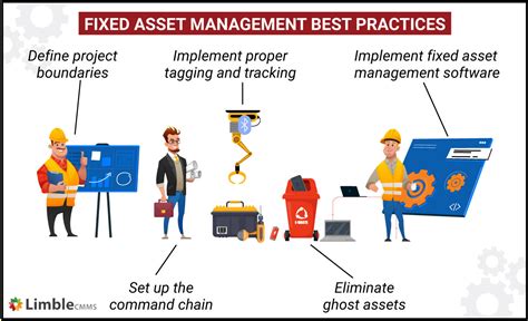 Fixed Assets Management Doc