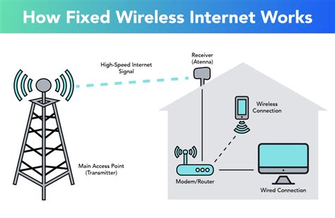 Fixed Broadband Wireless Access Networks and Services Doc