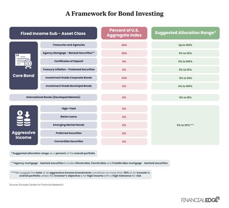 Fixed Income Portfolio Management: The 10,000-Character Guide