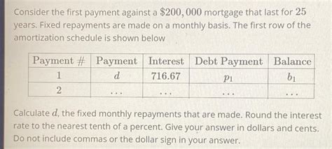 Fixed Monthly Repayments: