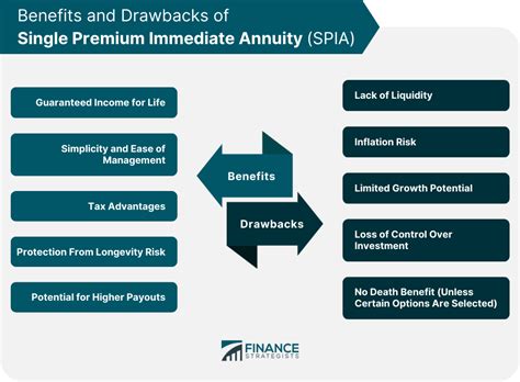 Fixed Premium Payments: