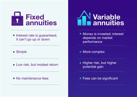 Fixed annuities: