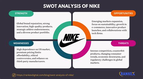 Flagging Sales at Nike: A Comprehensive Analysis and Recovery Strategy