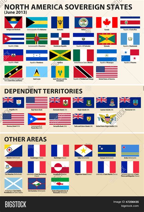 Flags of North America: A Comprehensive Guide to 35 Sovereign States and 10 Dependent Territories