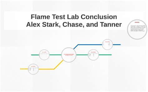 Flame Test Lab Conclusion Answers Reader