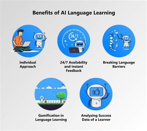 Flashcard Generator AI: Revolutionizing Language Learning and Retention