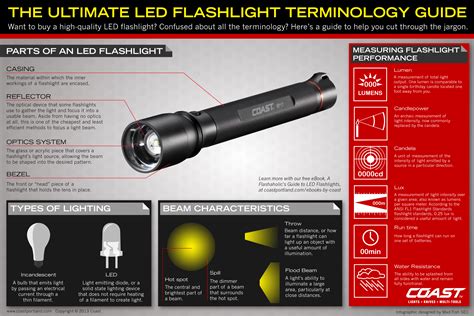 Flashlight LED Light: The Ultimate Guide to Choosing the Perfect Light for Your Needs