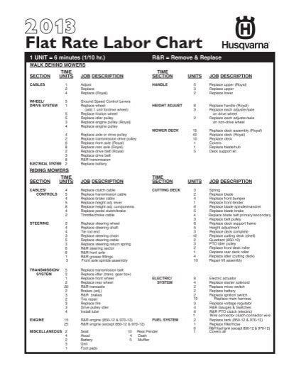 Flat Rate Labor Guide Atv PDF Epub
