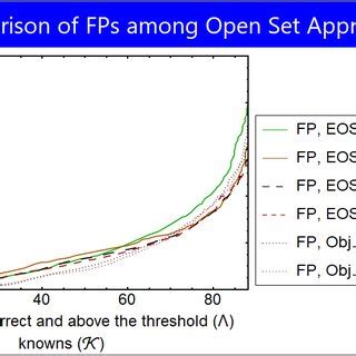 Flat Rate of 0.15 EOS: